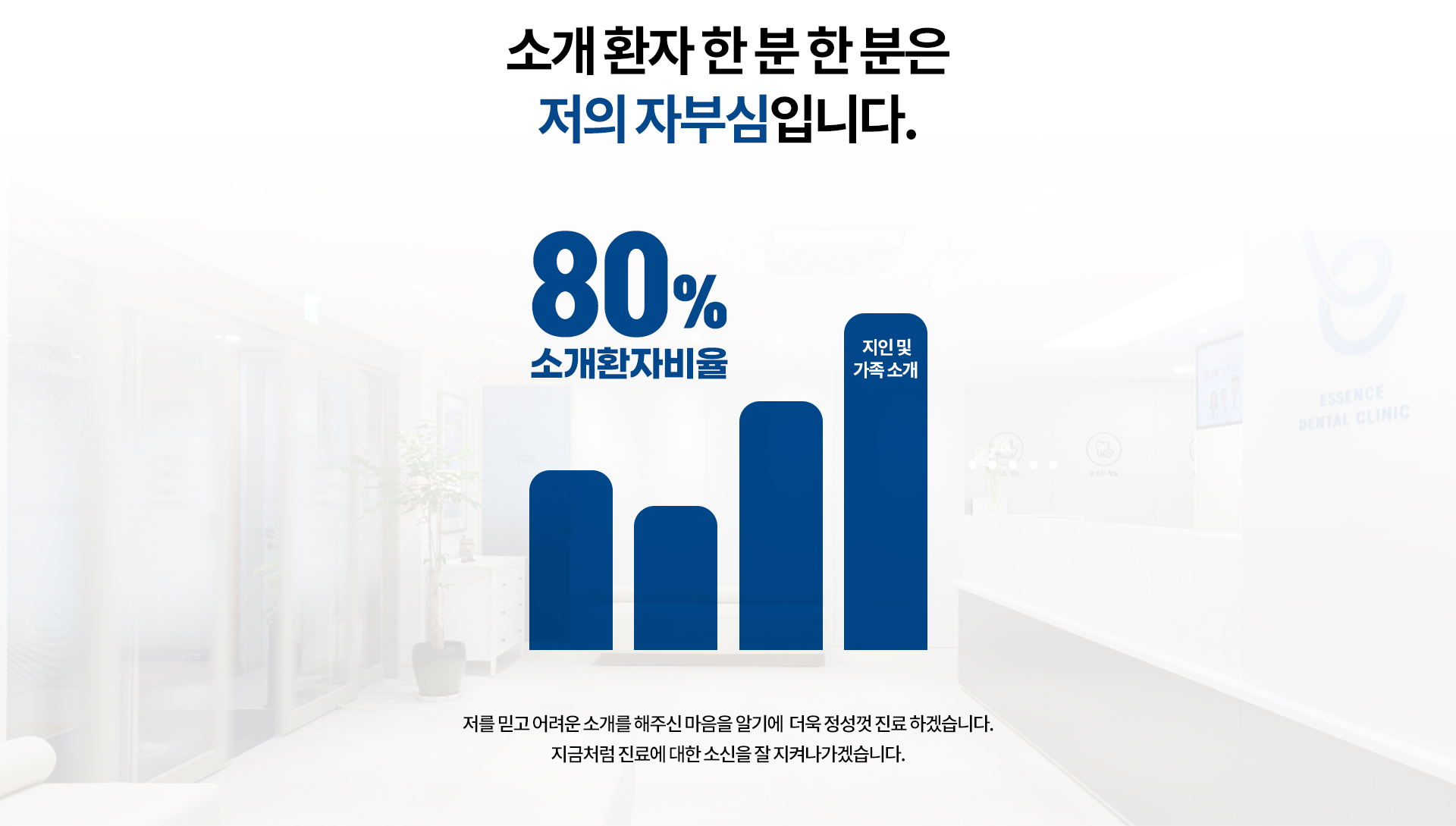 소개환자 비율80%