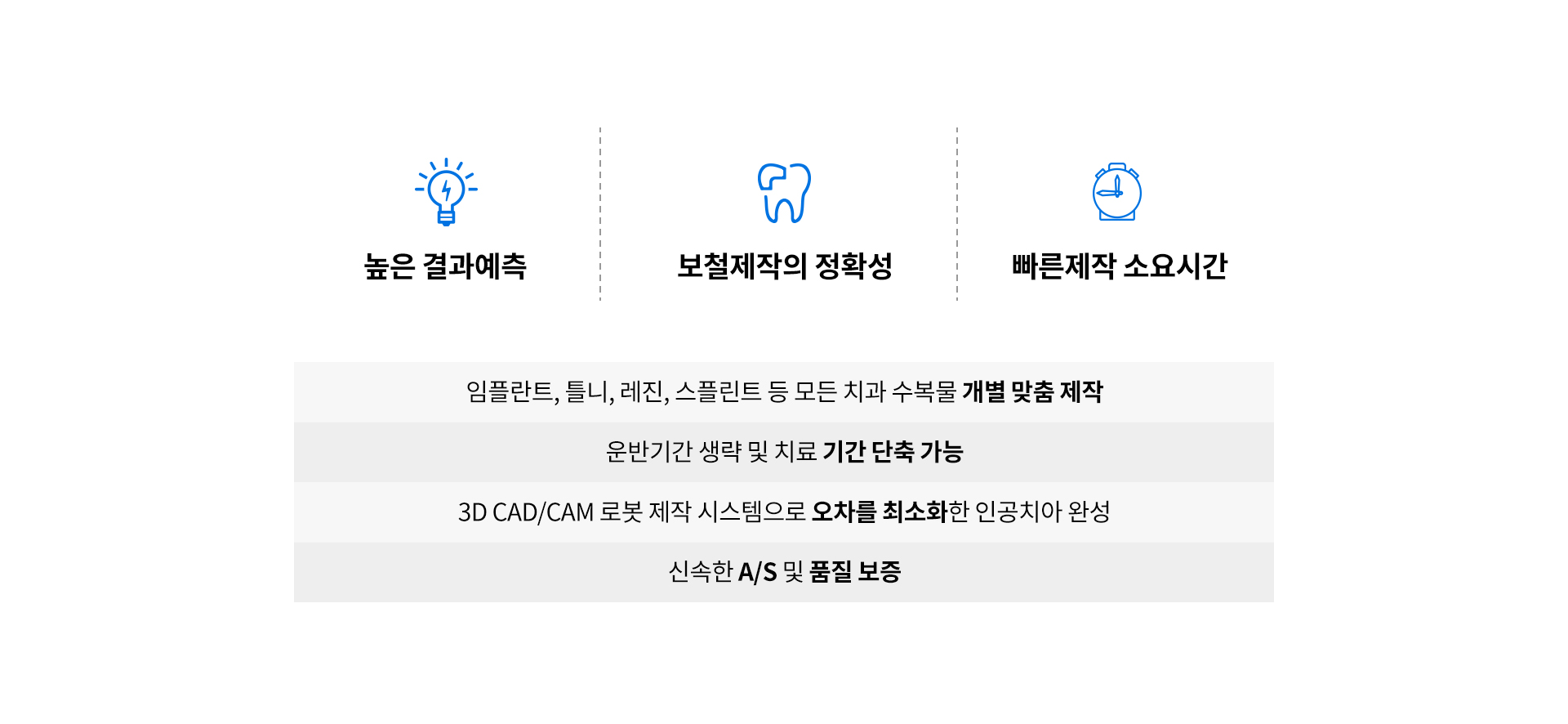 에센스 치과 보철물의 장점